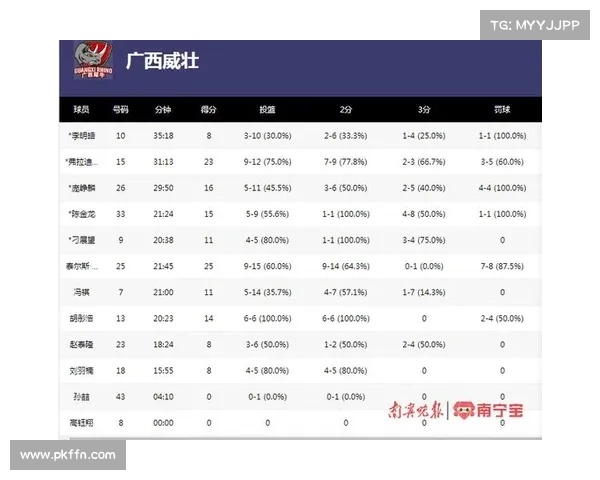 广西威壮2023赛季夺冠阵容解体薪资帽政策深刻影响未来发展